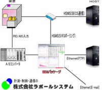 リストの画像